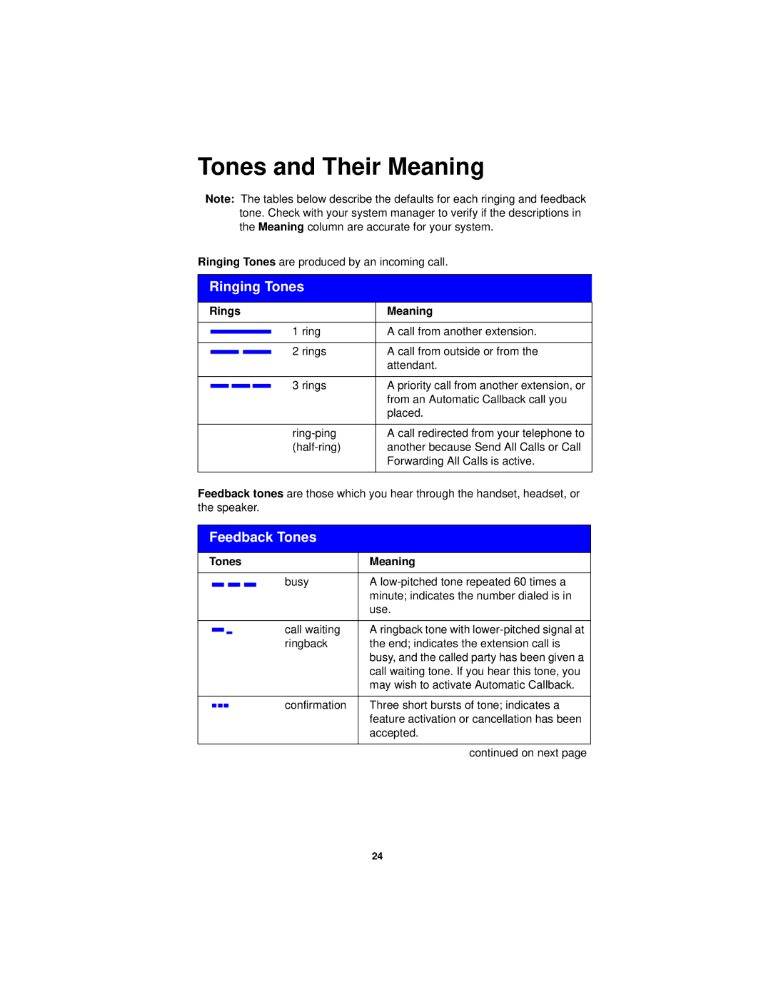 Avaya 2402 manual Tones and Their Meaning, Ringing Tones, Feedback Tones, Rings Meaning, Tones Meaning 