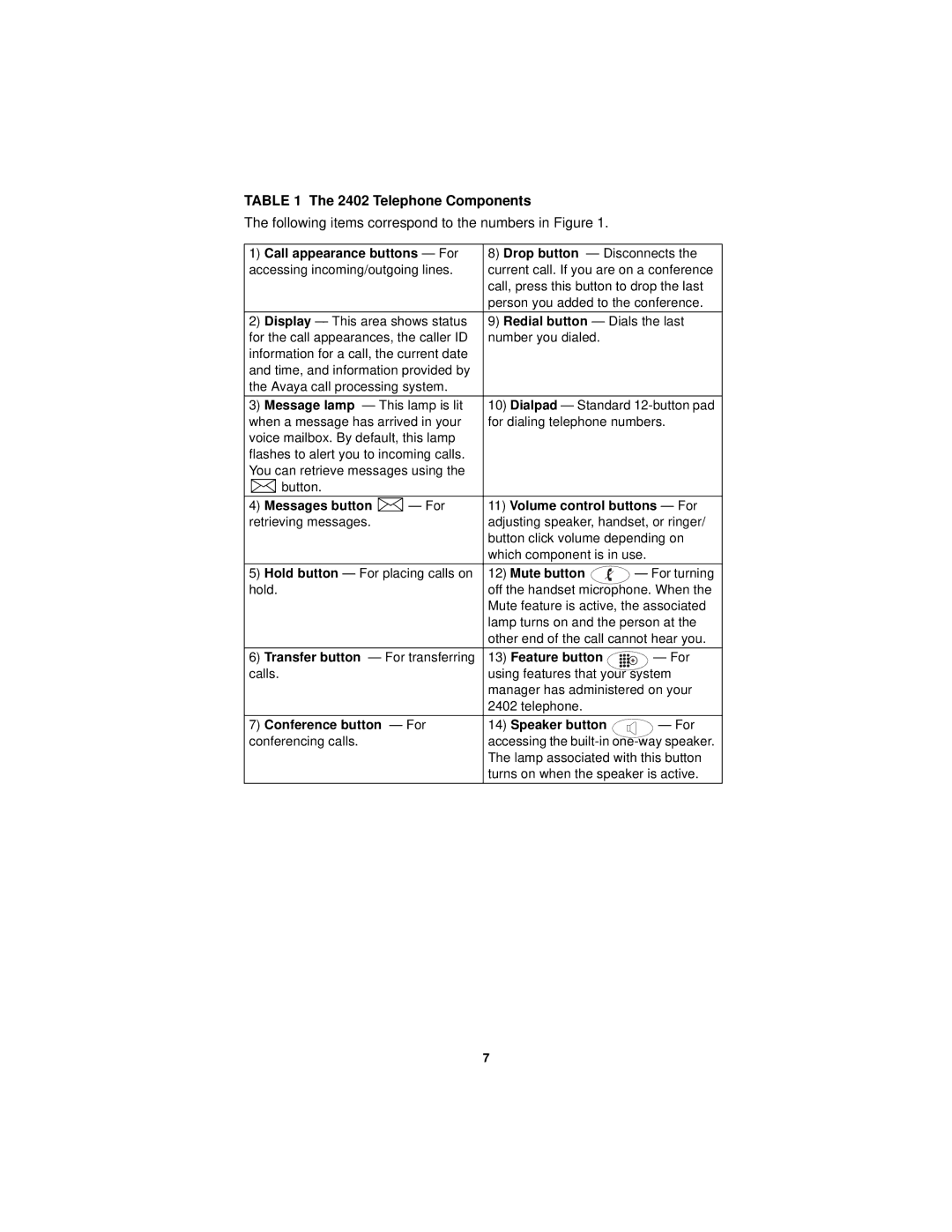 Avaya 2402 manual Following items correspond to the numbers in Figure 