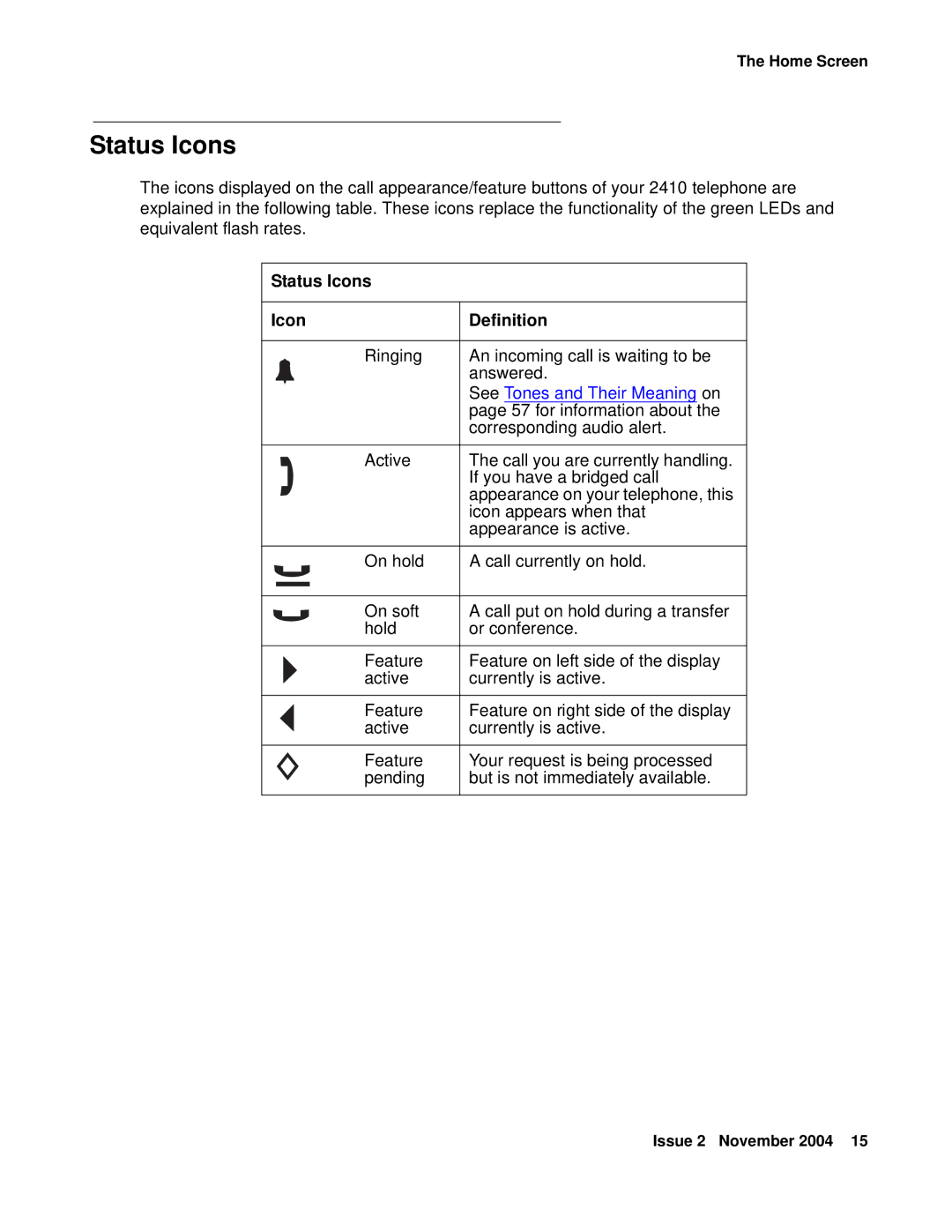 Avaya 2410 manual Status Icons Definition 