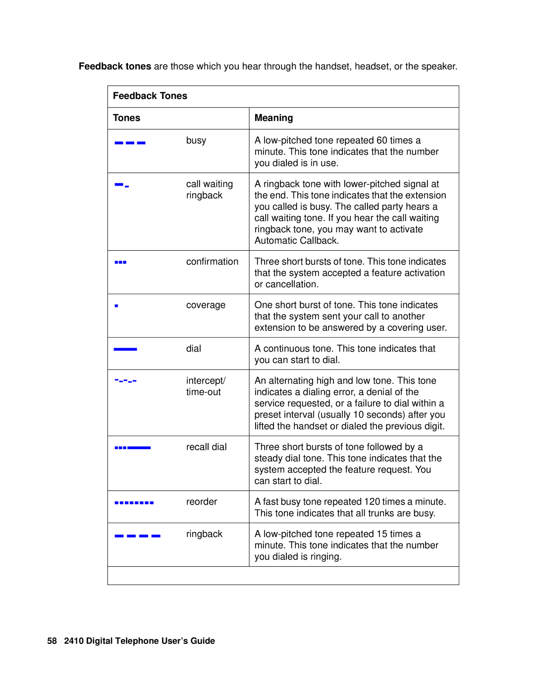 Avaya 2410 manual Feedback Tones Meaning 