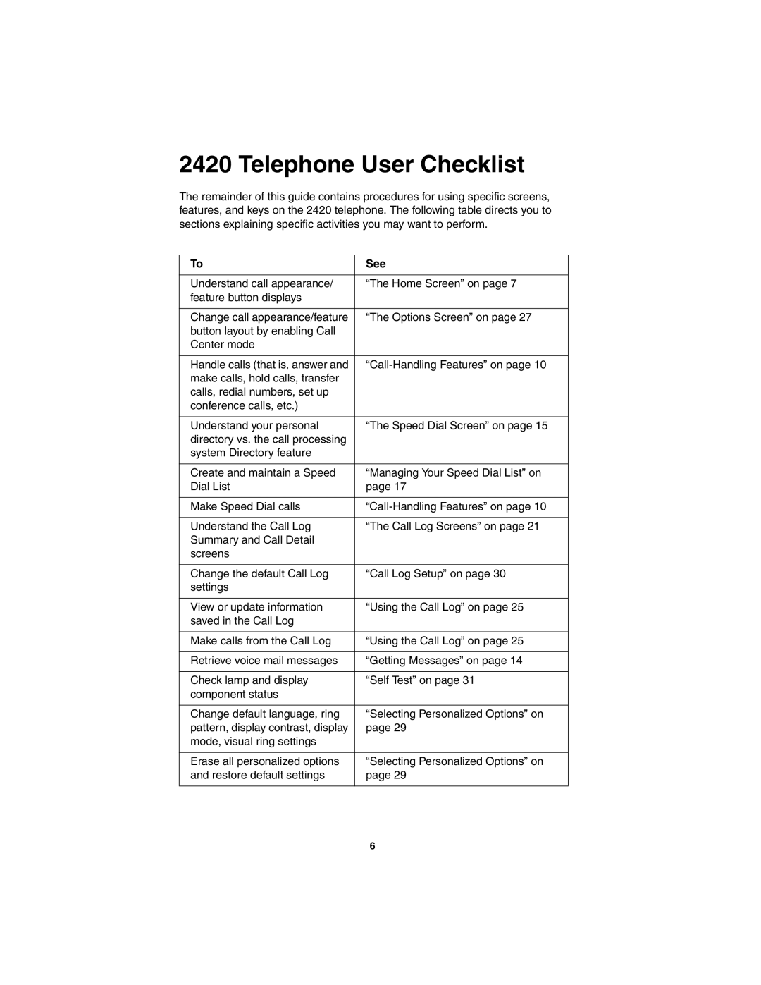 Avaya 2420 manual Telephone User Checklist, See 