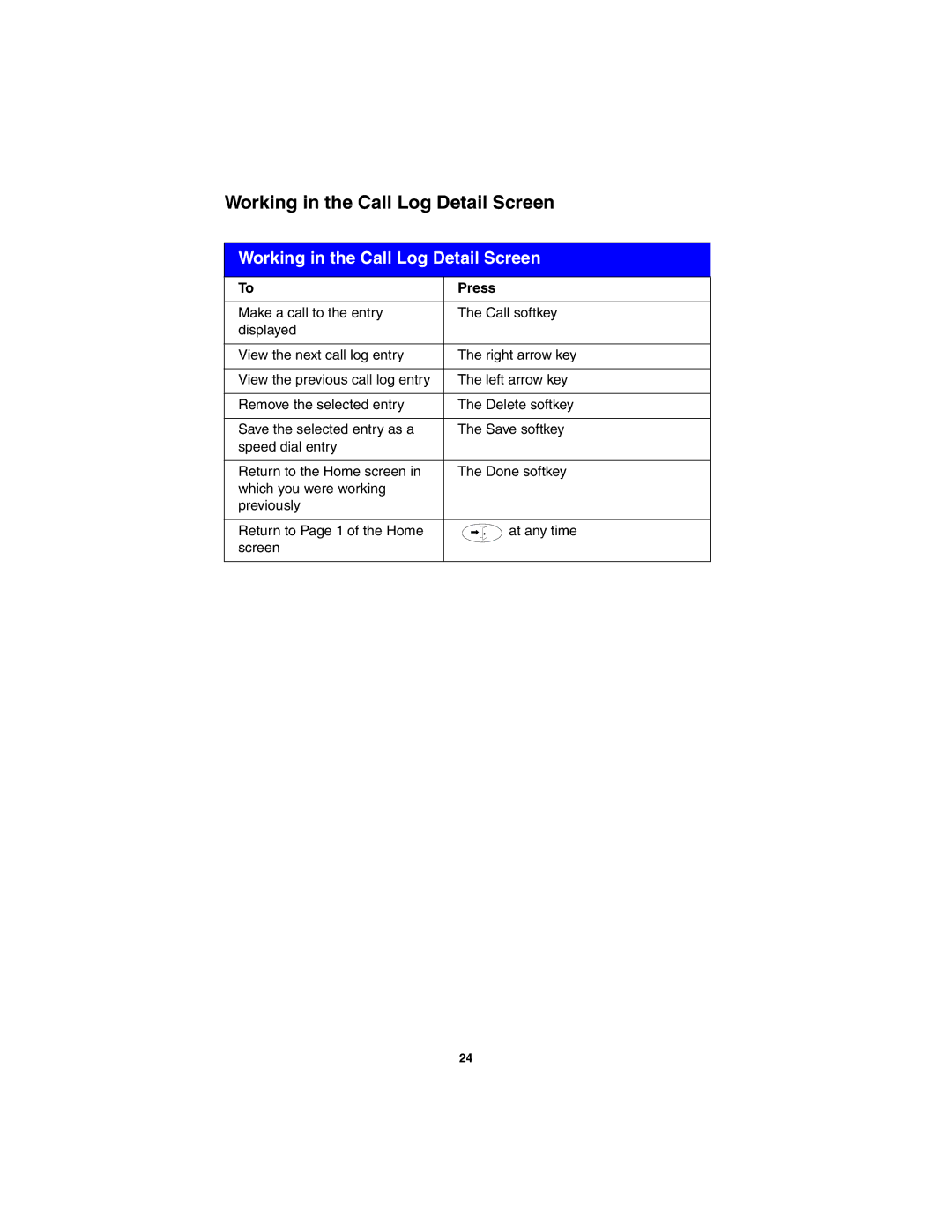 Avaya 2420 manual Working in the Call Log Detail Screen 