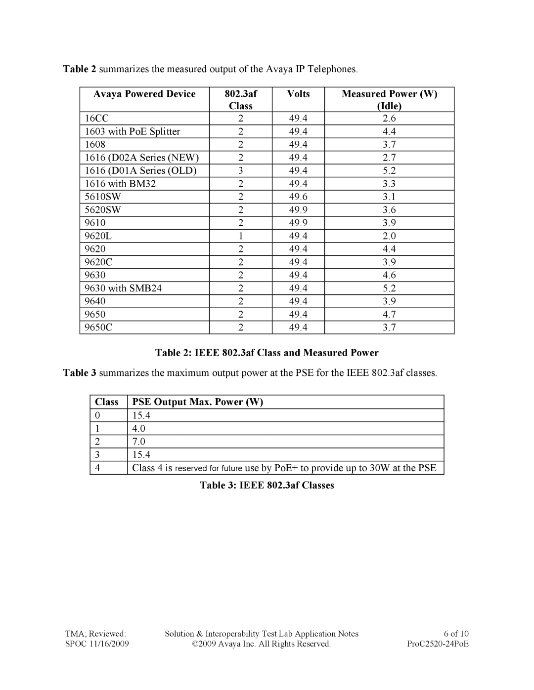 Avaya 2520-24-POE manual Ieee 802.3af Class and Measured Power, Class PSE Output Max. Power W, Ieee 802.3af Classes 