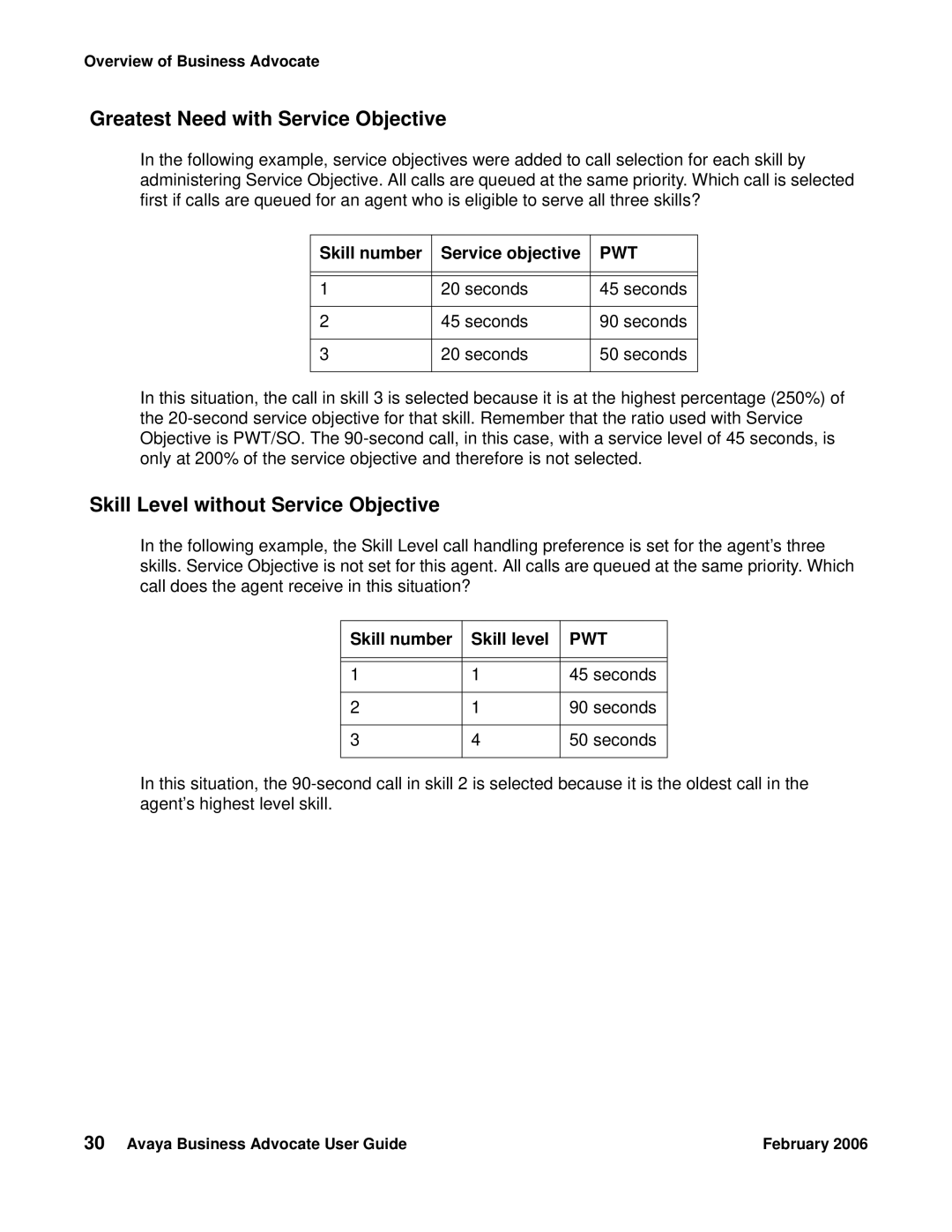 Avaya 3.1 Greatest Need with Service Objective, Skill Level without Service Objective, Skill number Service objective 