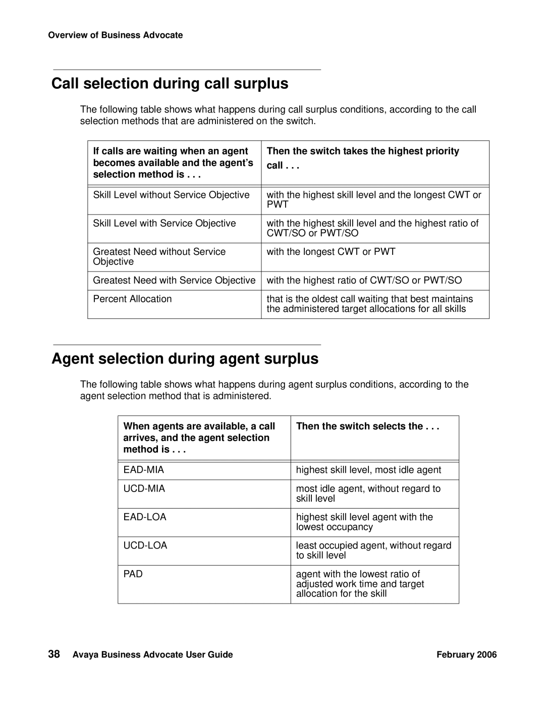 Avaya 3.1 manual Call selection during call surplus, Agent selection during agent surplus 