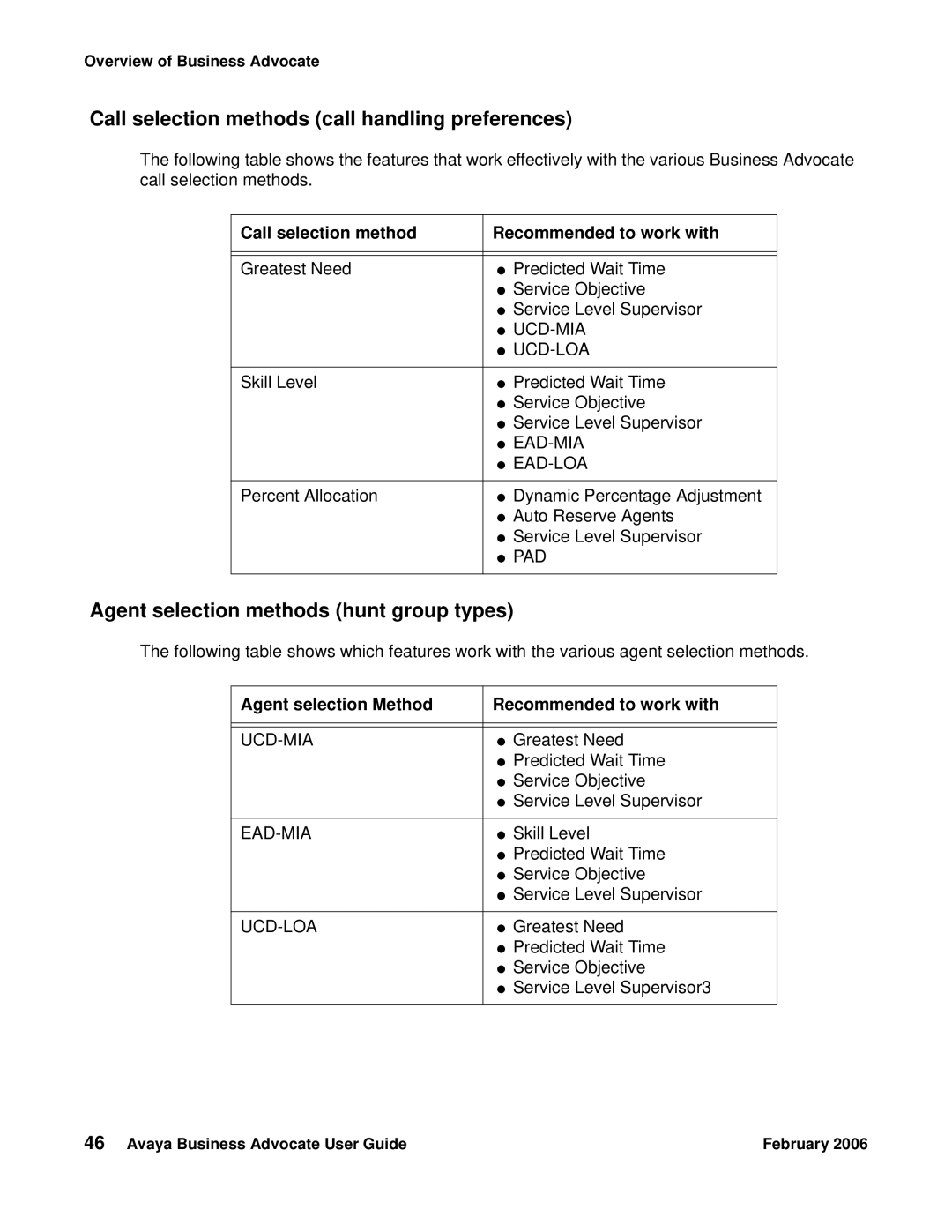 Avaya 3.1 manual Call selection methods call handling preferences, Agent selection methods hunt group types 