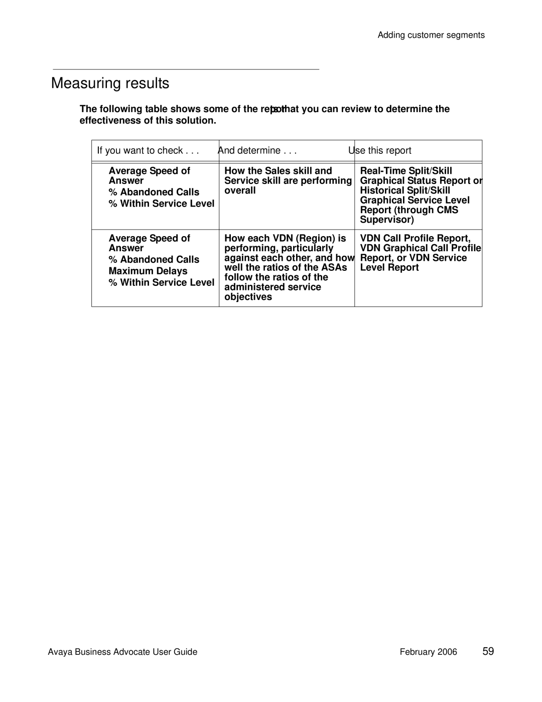 Avaya 3.1 manual Measuring results, If you want to check Determine Use this report 