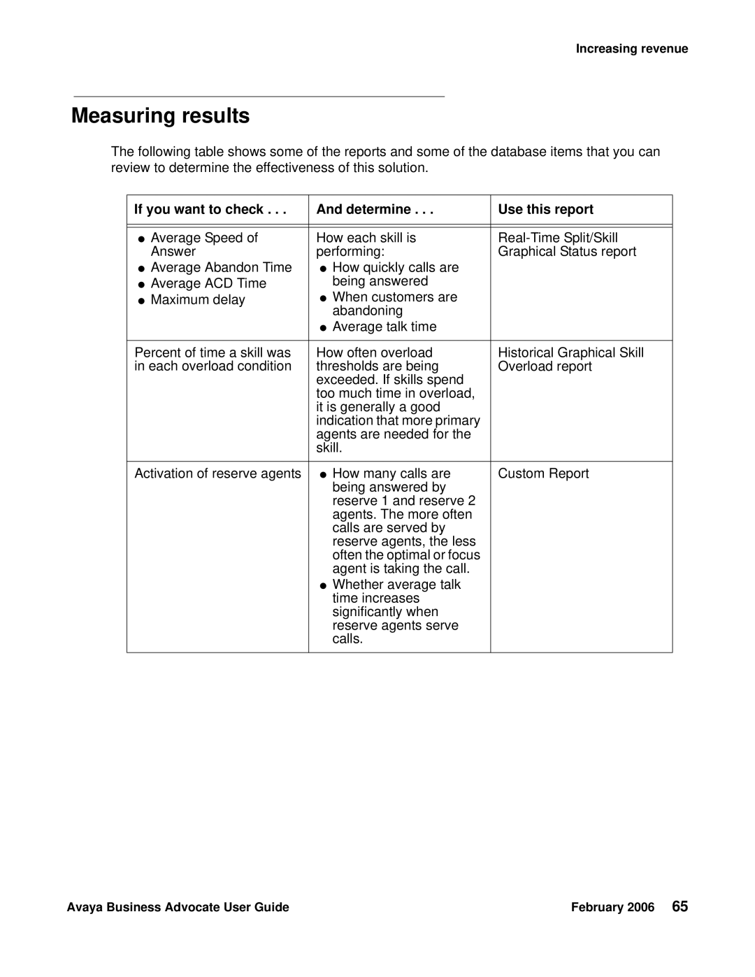 Avaya 3.1 manual Measuring results 