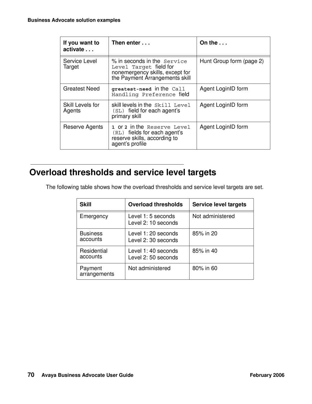 Avaya 3.1 manual Level Target field for, Handling Preference field, Or 2 in the Reserve Level 