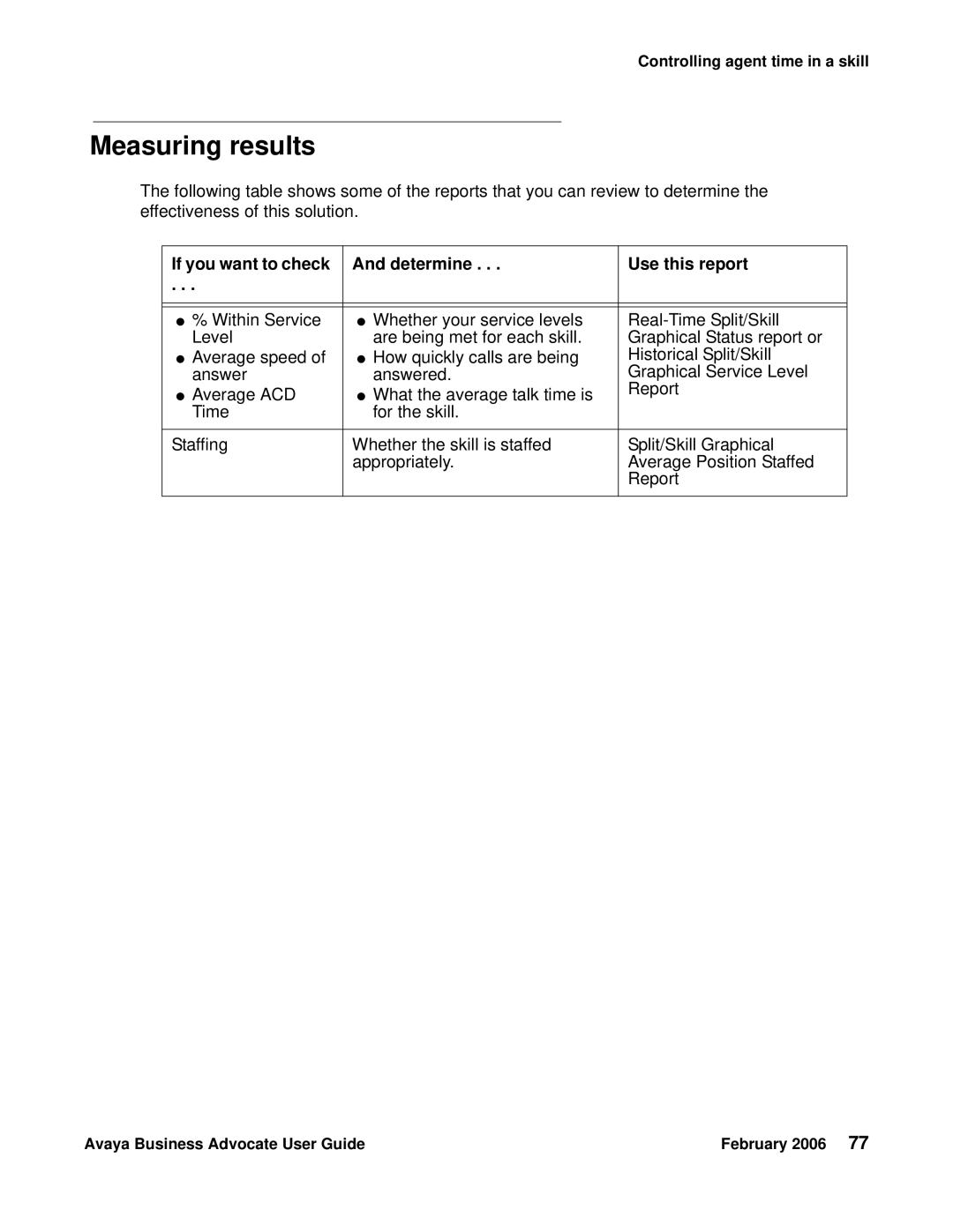 Avaya 3.1 manual Measuring results 