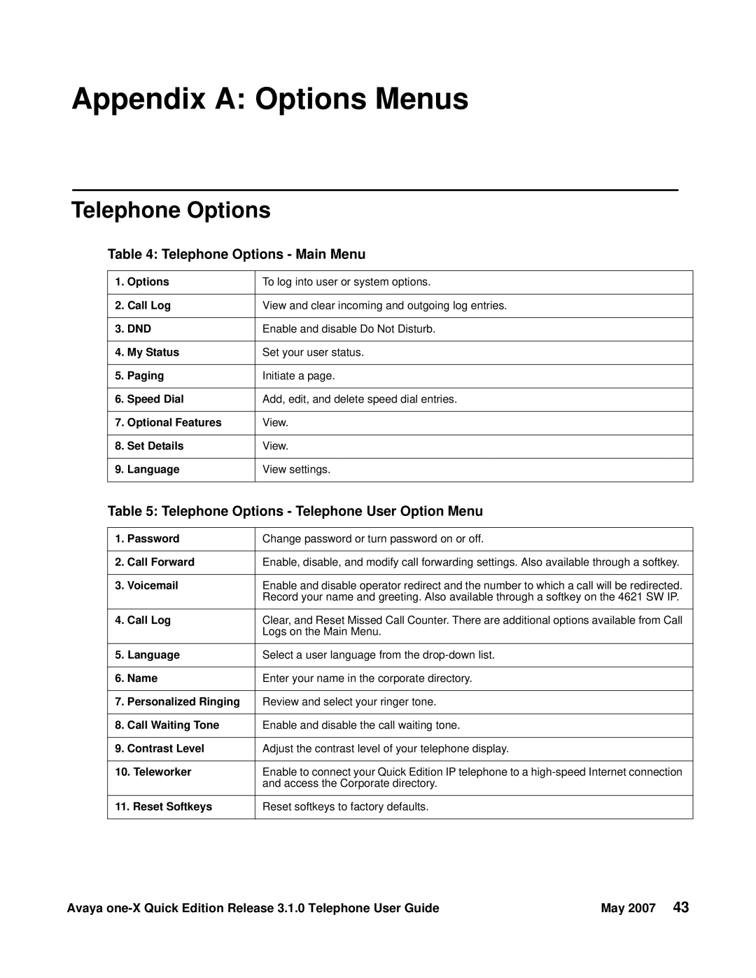 Avaya 3.1.0 manual Telephone Options Main Menu, Telephone Options Telephone User Option Menu 