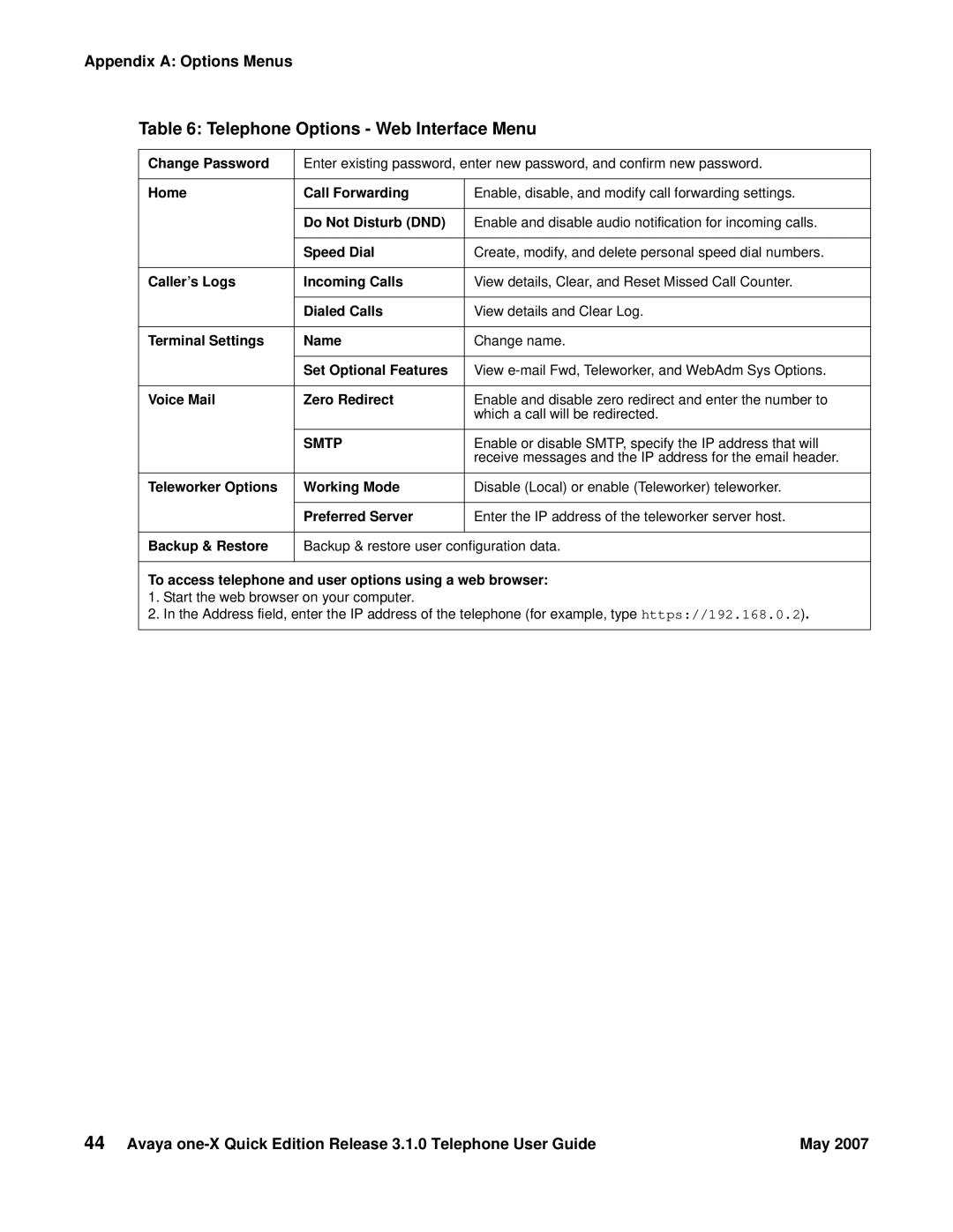 Avaya 3.1.0 manual Telephone Options Web Interface Menu, Smtp 