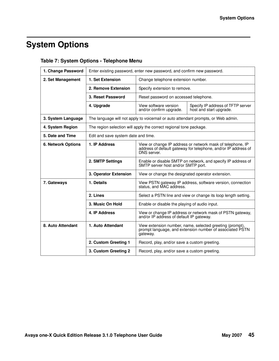 Avaya 3.1.0 manual System Options Telephone Menu 