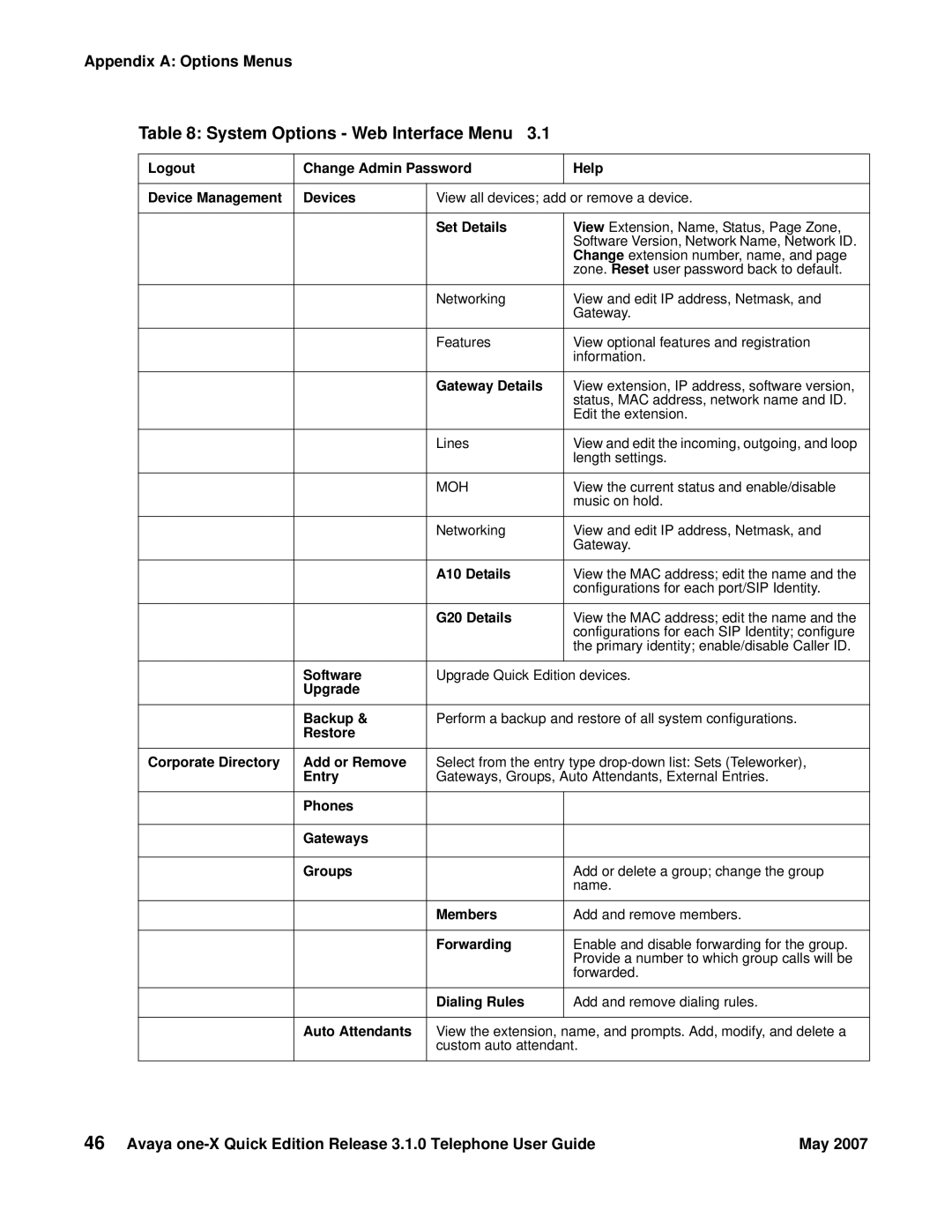 Avaya 3.1.0 manual System Options Web Interface Menu, Gateway Details 