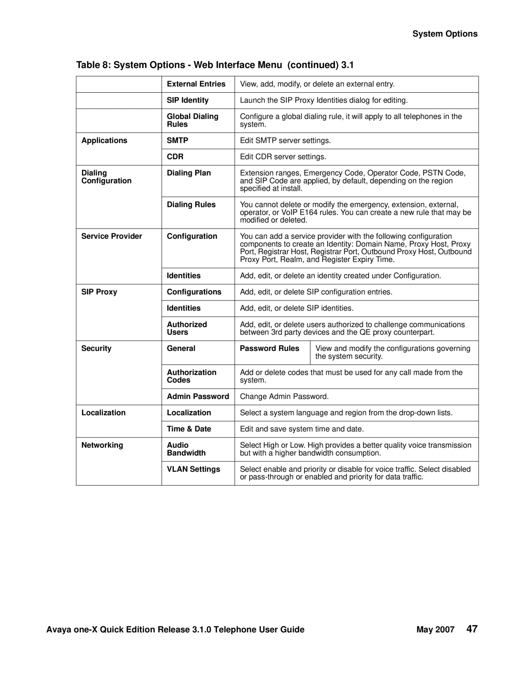 Avaya 3.1.0 manual Cdr 