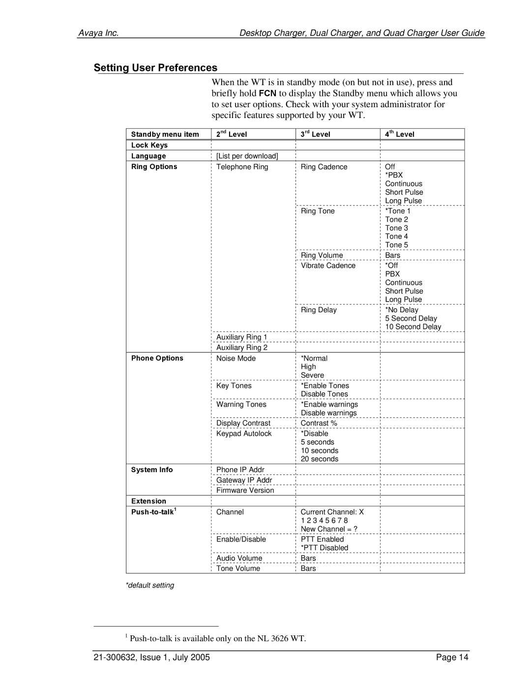 Avaya 3600 Series manual Setting User Preferences, Ring Options 