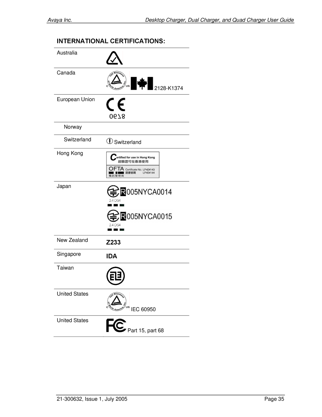 Avaya 3600 Series manual International Certifications, Z233, Ida 