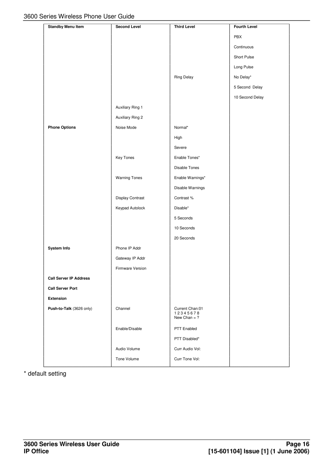 Avaya 3600 manual Default setting 