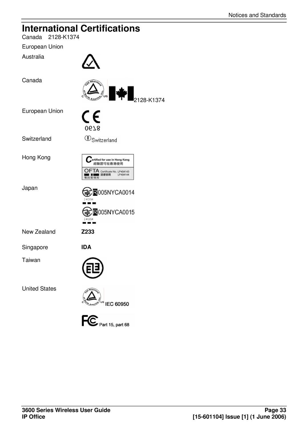 Avaya 3600 manual International Certifications, Z233 