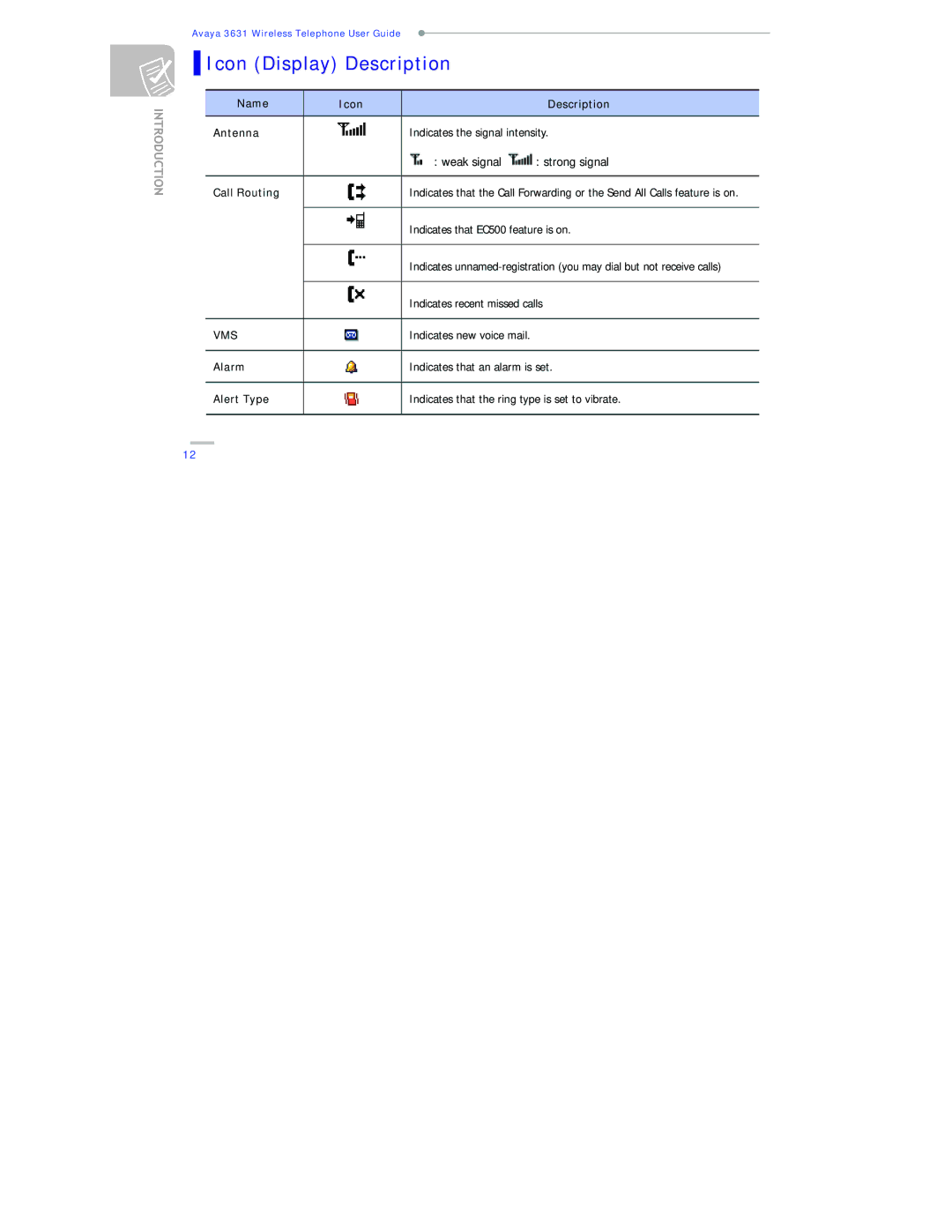 Avaya 3631 manual Icon Display Description, Weak signal Strong signal 