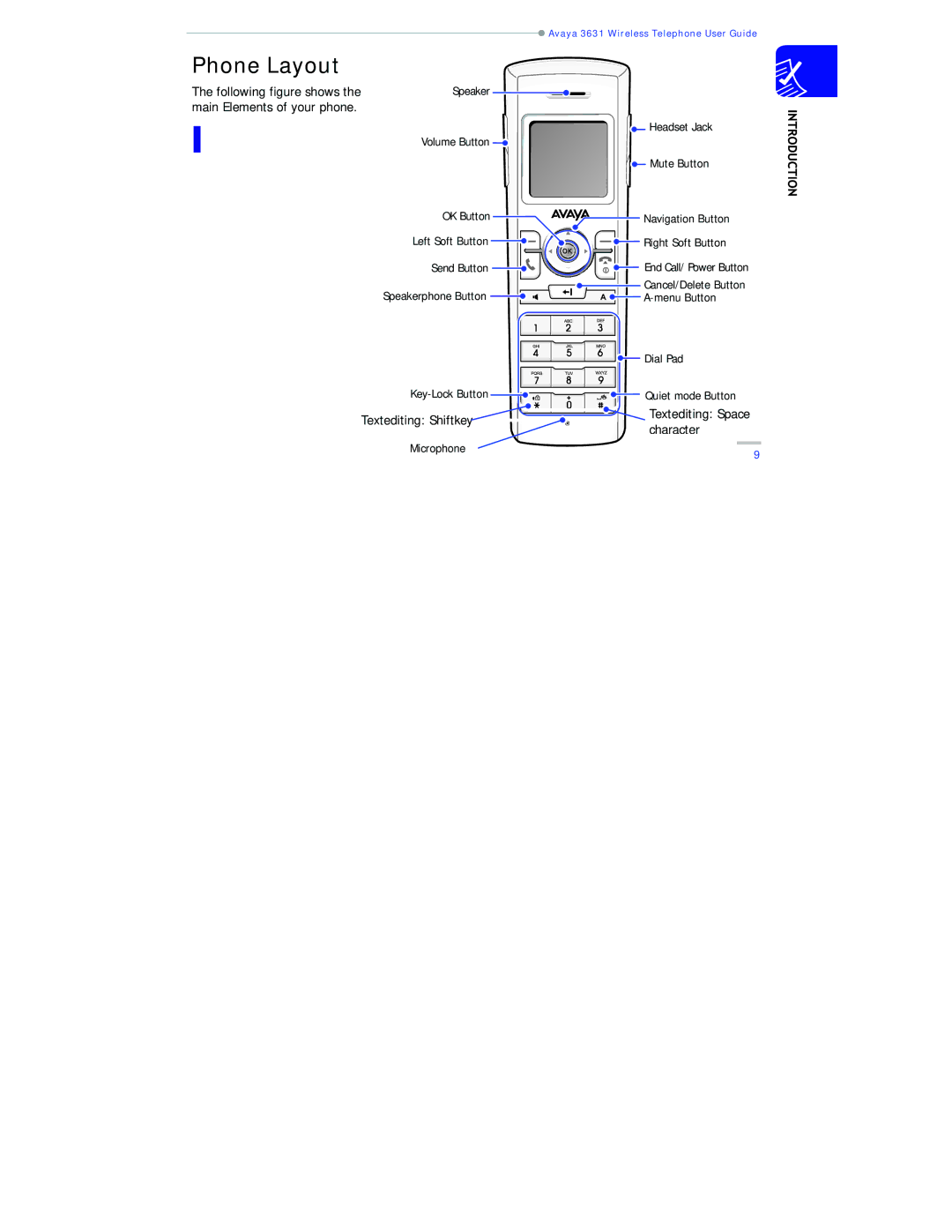 Avaya 3631 manual Phone Layout, Following figure shows the main Elements of your phone 