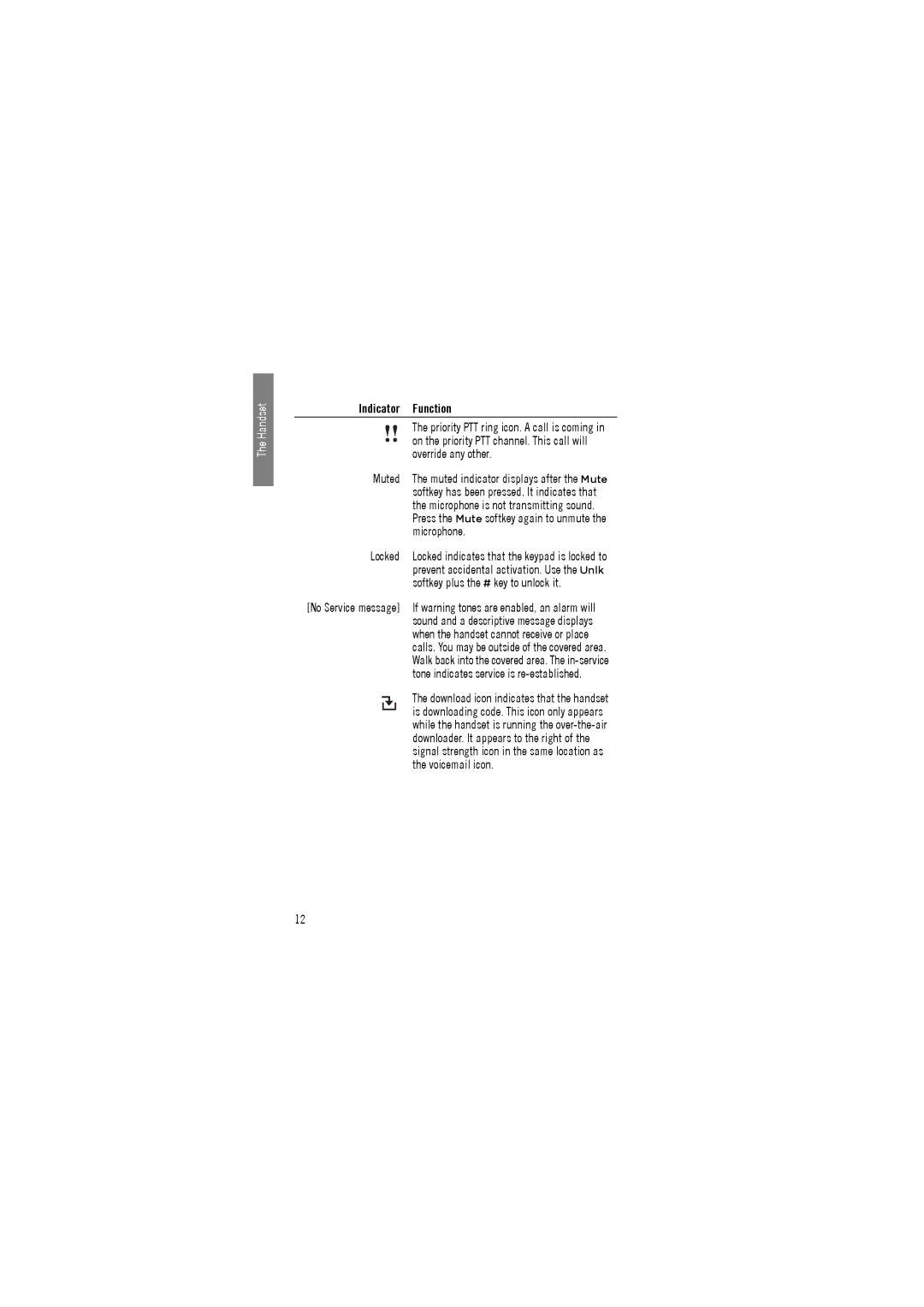 Avaya 3641, 3645 manual Indicator Function 