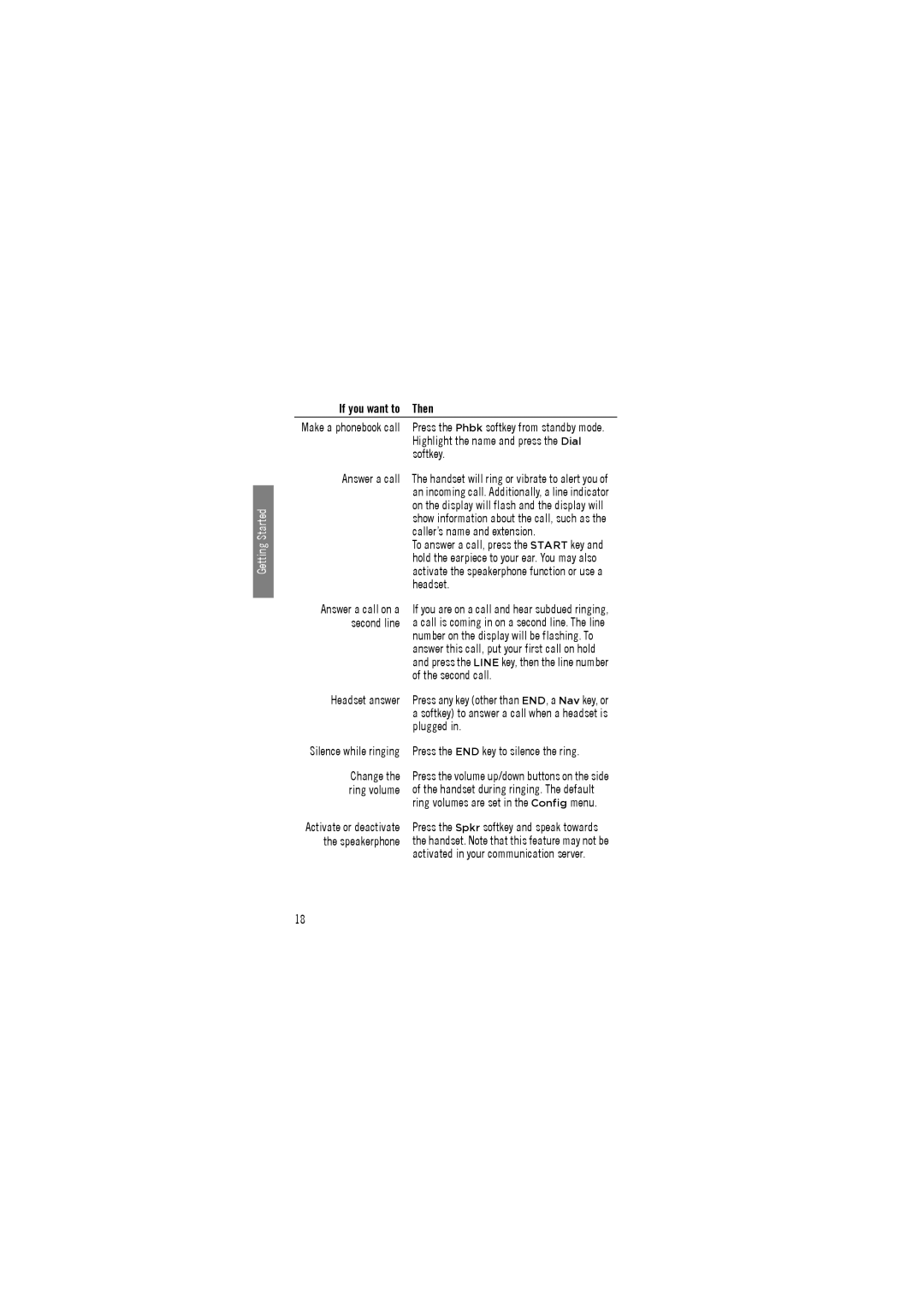 Avaya 3641 Highlight the name and press the Dial, Answer a call, Caller’s name and extension, Headset, Second line, Change 