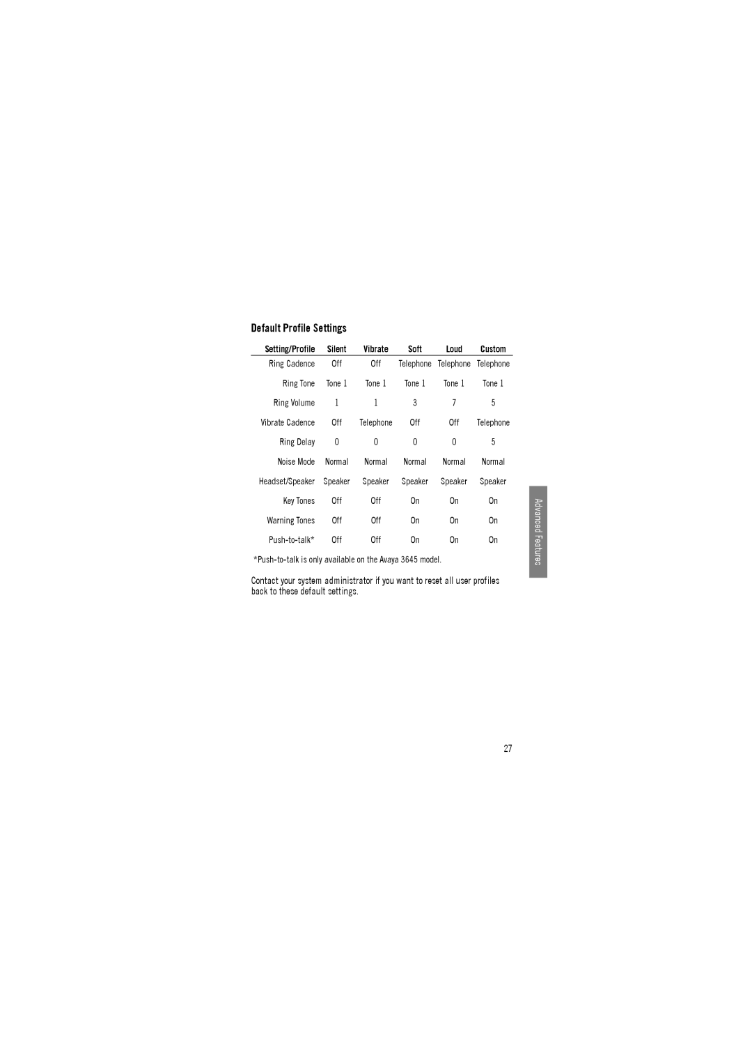 Avaya 3645, 3641 manual Default Profile Settings 