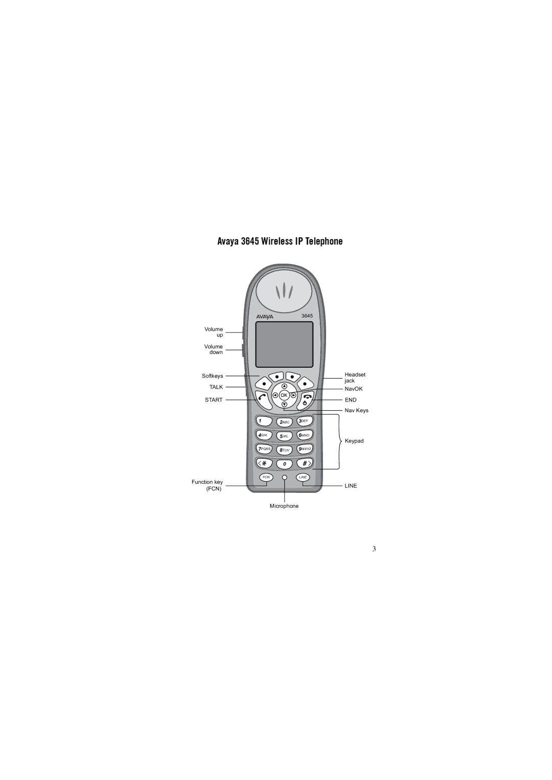 Avaya 3641 manual Avaya 3645 Wireless IP Telephone 