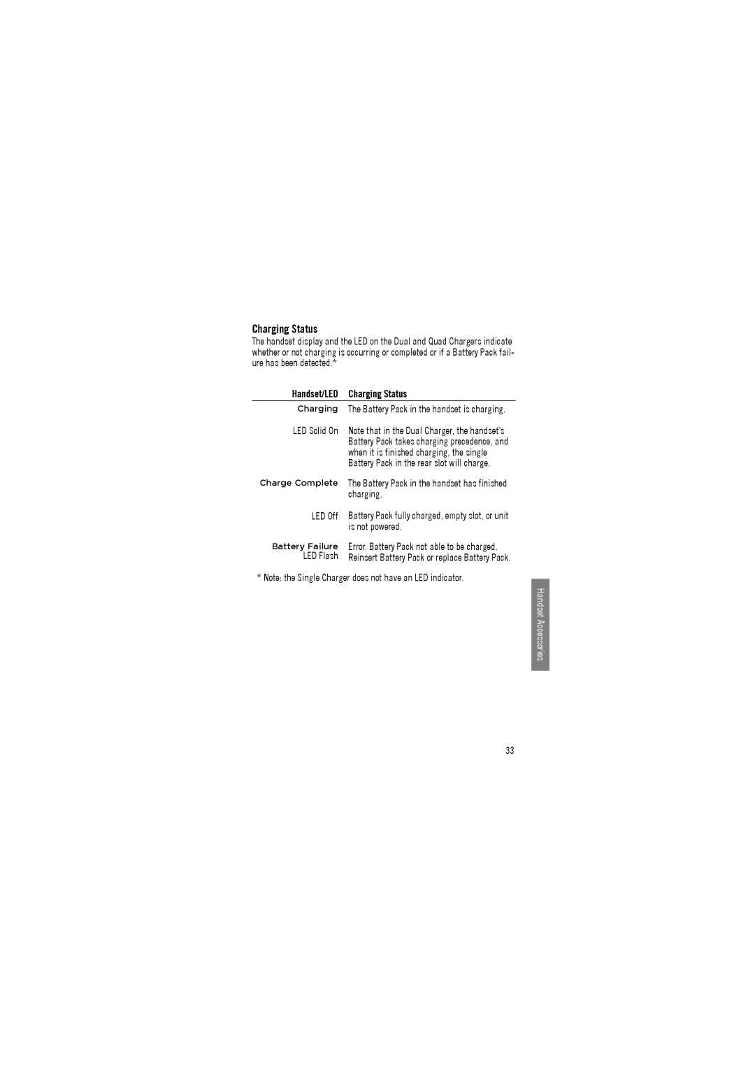 Avaya 3645, 3641 manual Handset/LED Charging Status, Charging The Battery Pack in the handset is charging, LED Off 