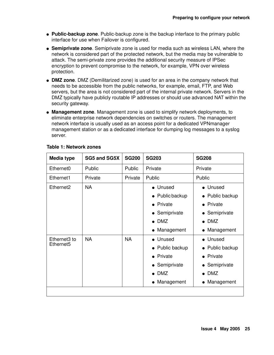 Avaya 3.7 manual Network zones Media type SG5 and SG5X SG200 SG203 SG208 