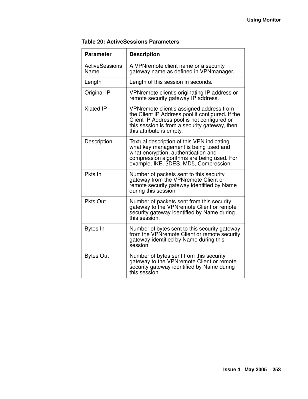 Avaya 3.7 manual ActiveSessions Parameters Description 