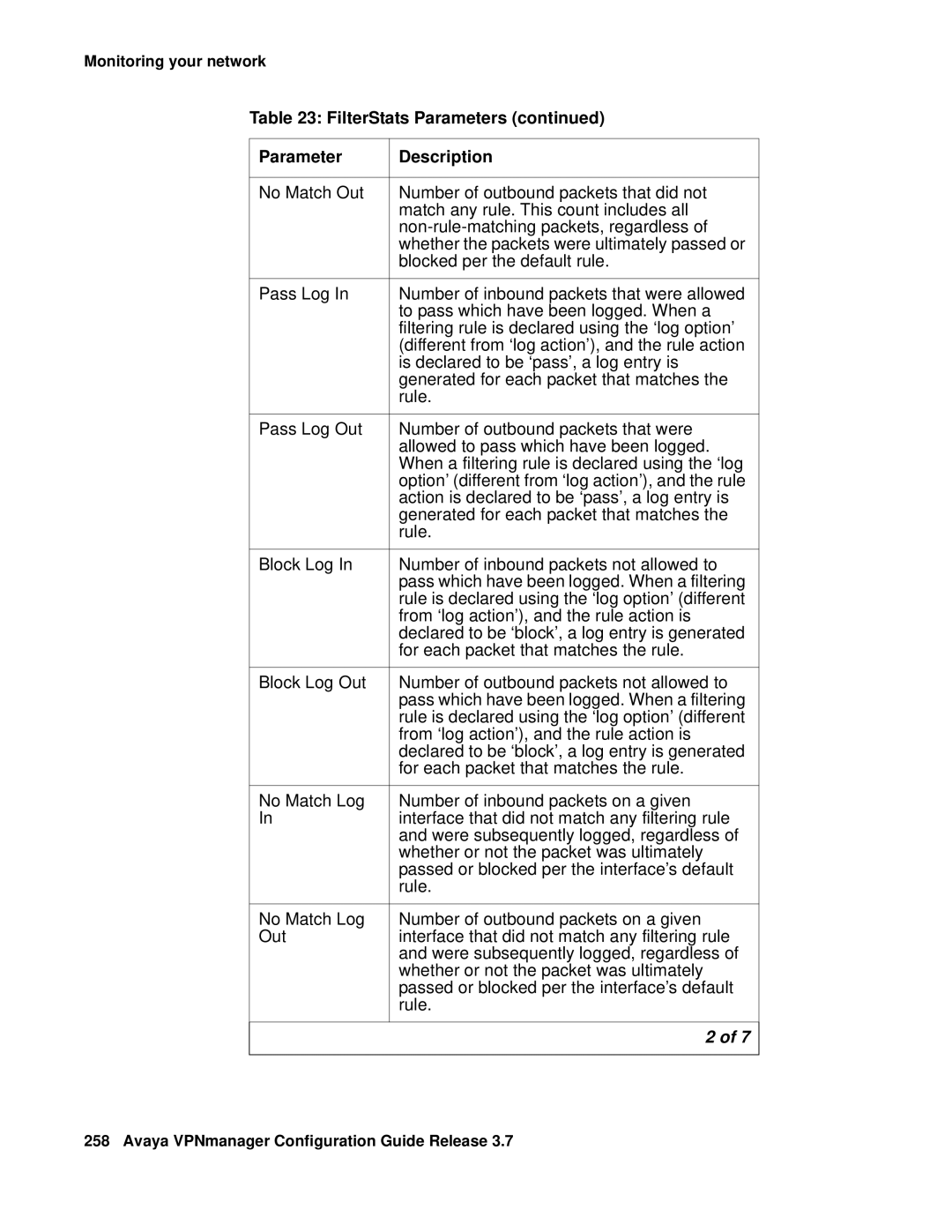 Avaya 3.7 manual FilterStats Parameters Description 