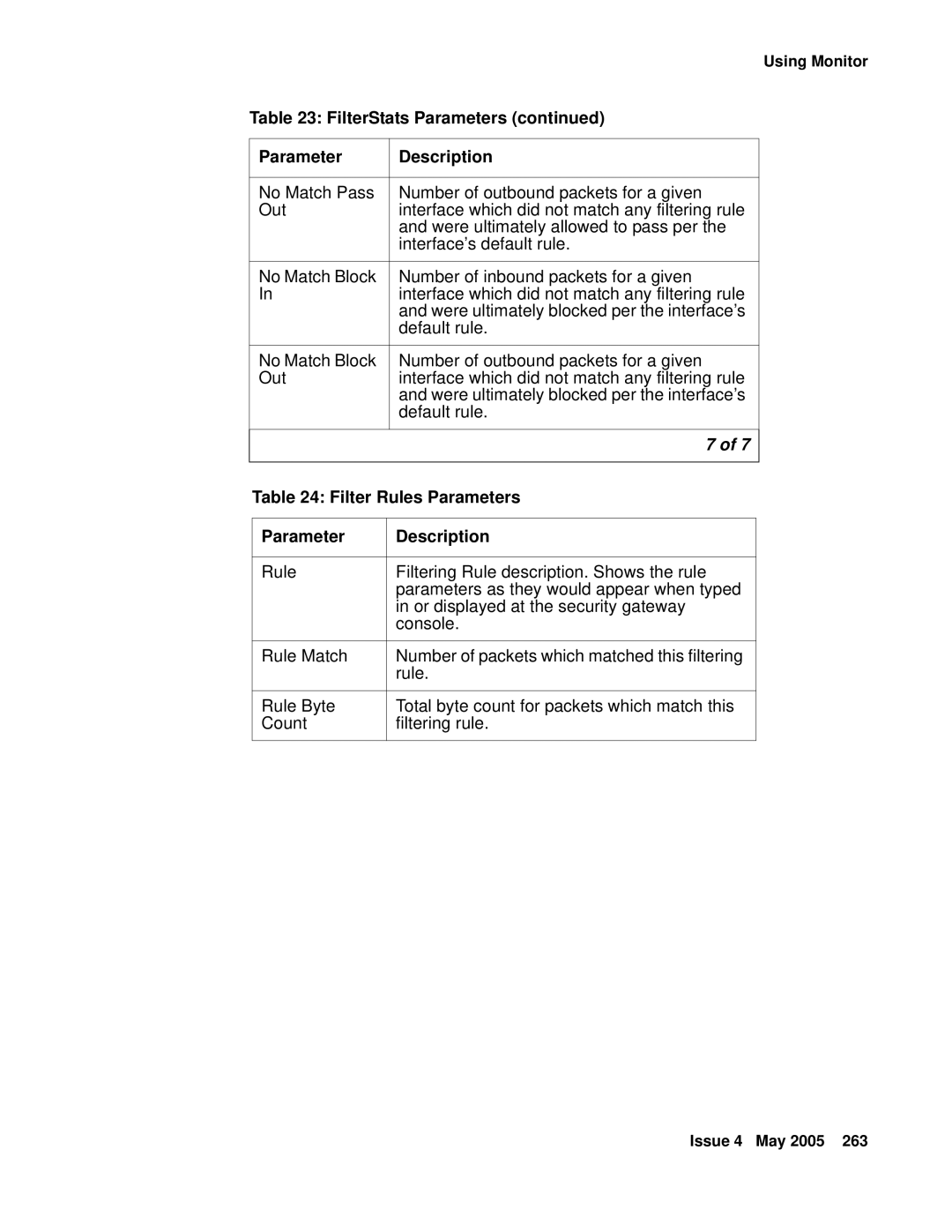 Avaya 3.7 manual Filter Rules Parameters, Parameter Description 