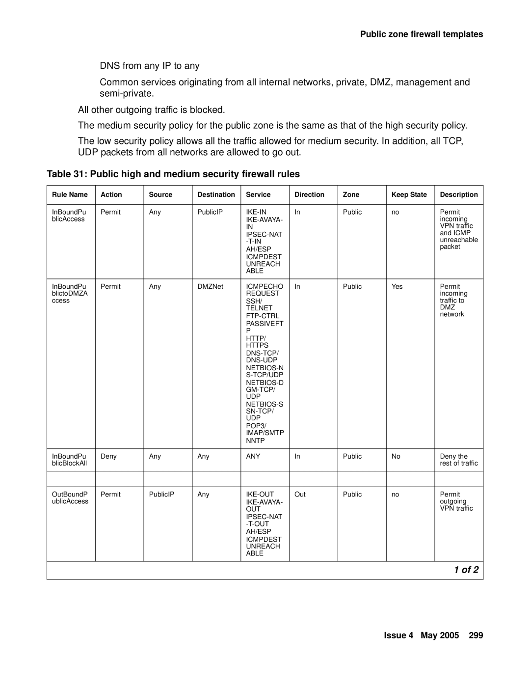 Avaya 3.7 manual Public high and medium security firewall rules 