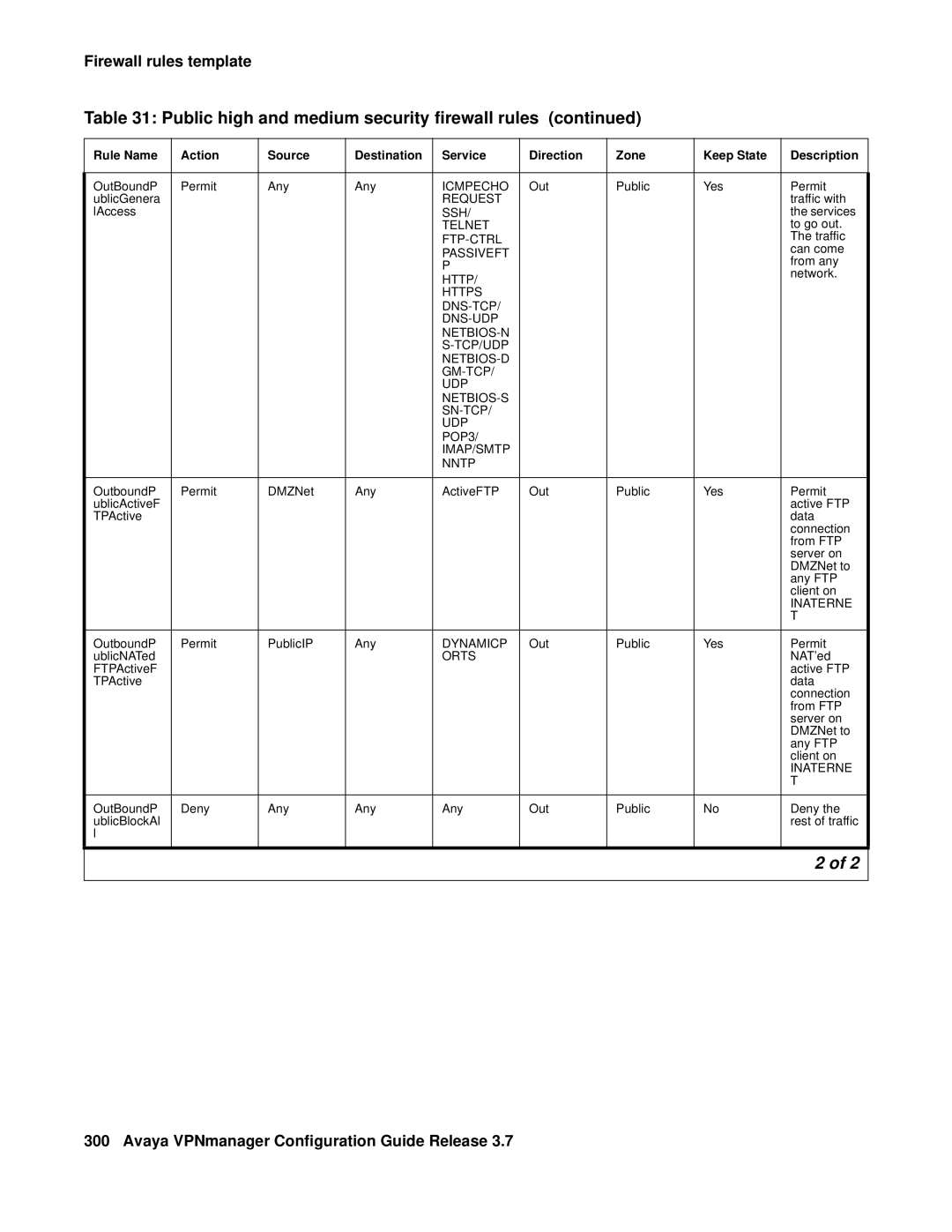 Avaya 3.7 manual Telnet 