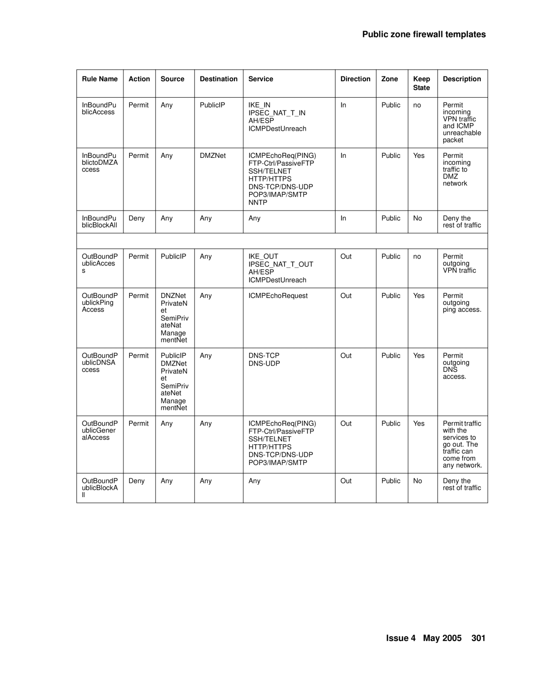 Avaya 3.7 manual Ikein 