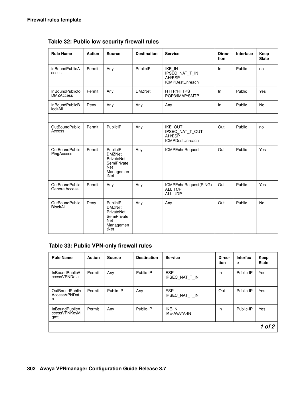 Avaya 3.7 manual Public low security firewall rules, Public VPN-only firewall rules 