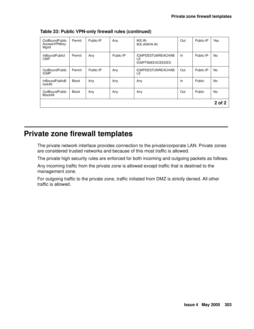 Avaya 3.7 manual Private zone firewall templates 