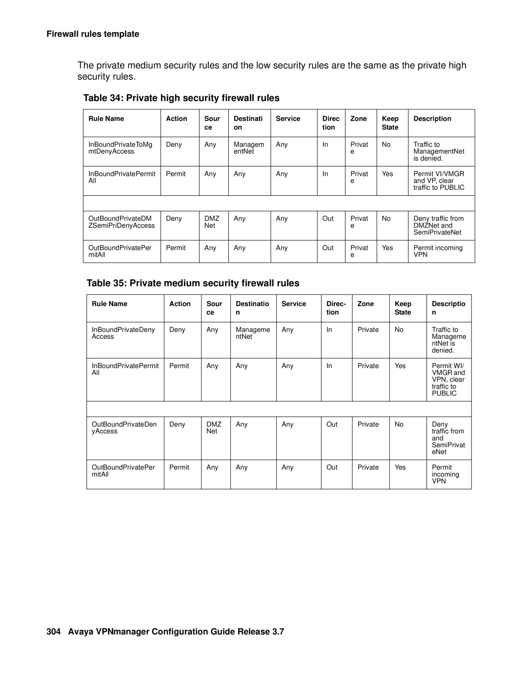 Avaya 3.7 manual Private high security firewall rules, Private medium security firewall rules 