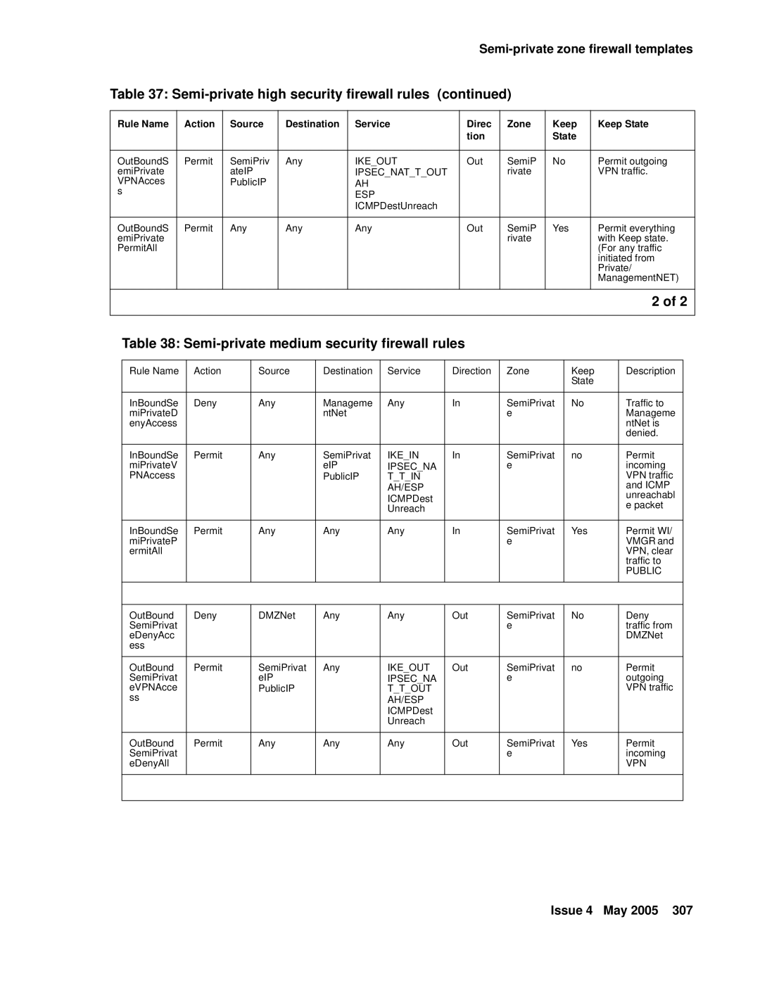 Avaya 3.7 manual Semi-private medium security firewall rules 