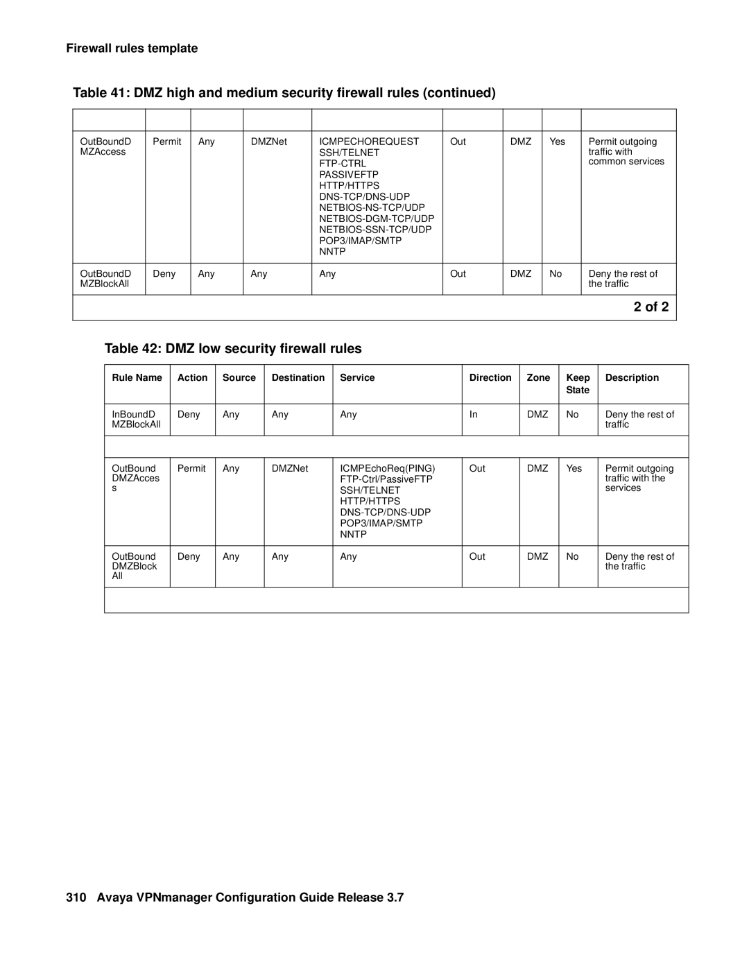 Avaya 3.7 manual DMZ low security firewall rules 