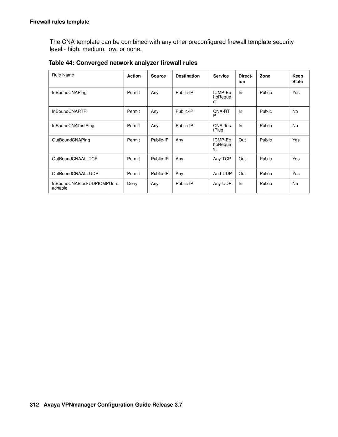 Avaya 3.7 manual Converged network analyzer firewall rules, Cna-Rt 