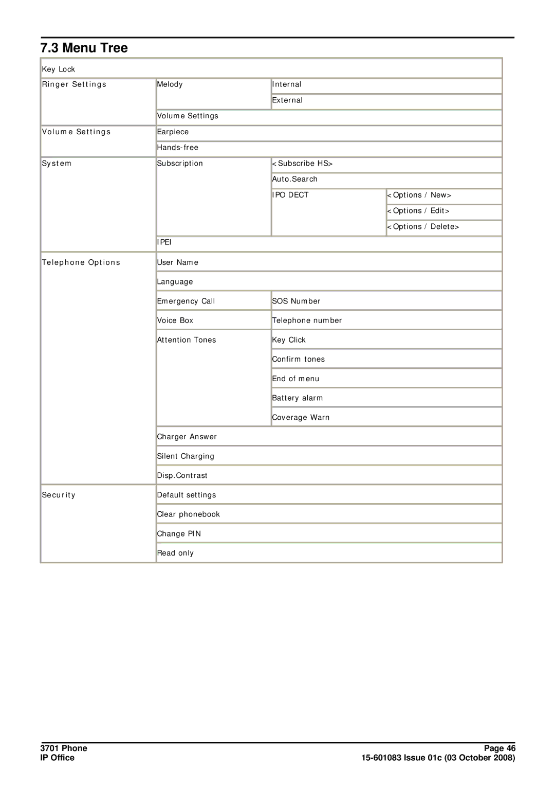 Avaya 3701 manual Menu Tree 