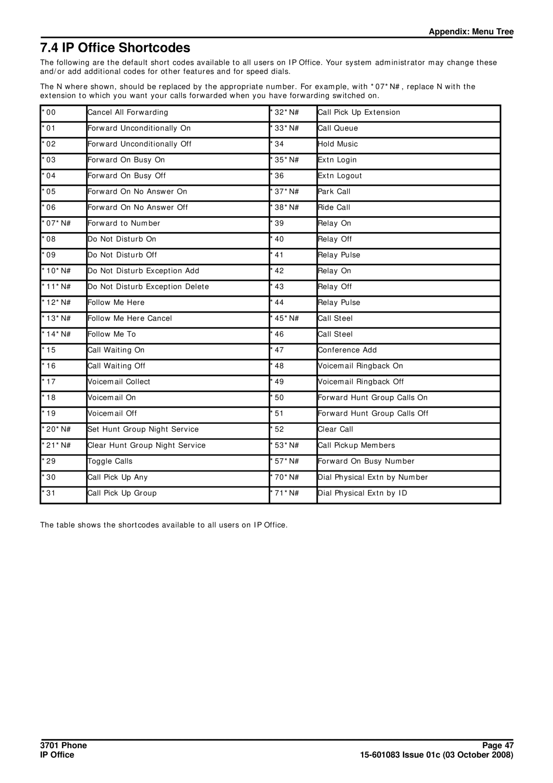 Avaya 3701 manual IP Office Shortcodes 