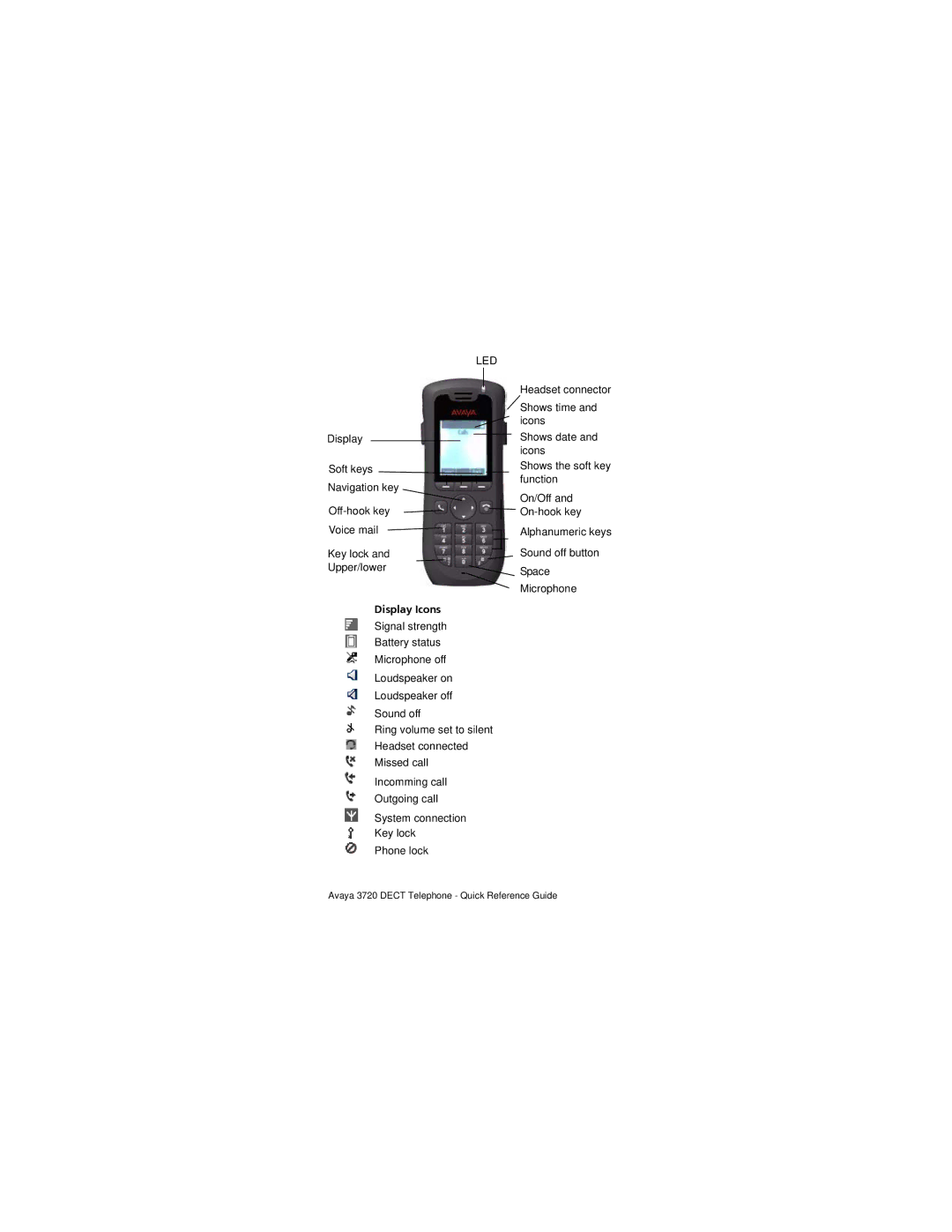 Avaya 3720 manual Led, Display Icons 