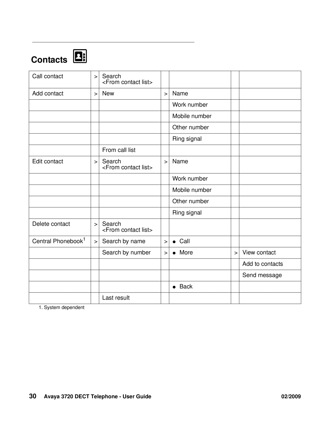 Avaya 3720 manual Contacts 