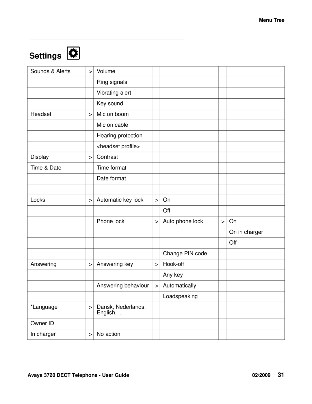 Avaya 3720 manual Settings 