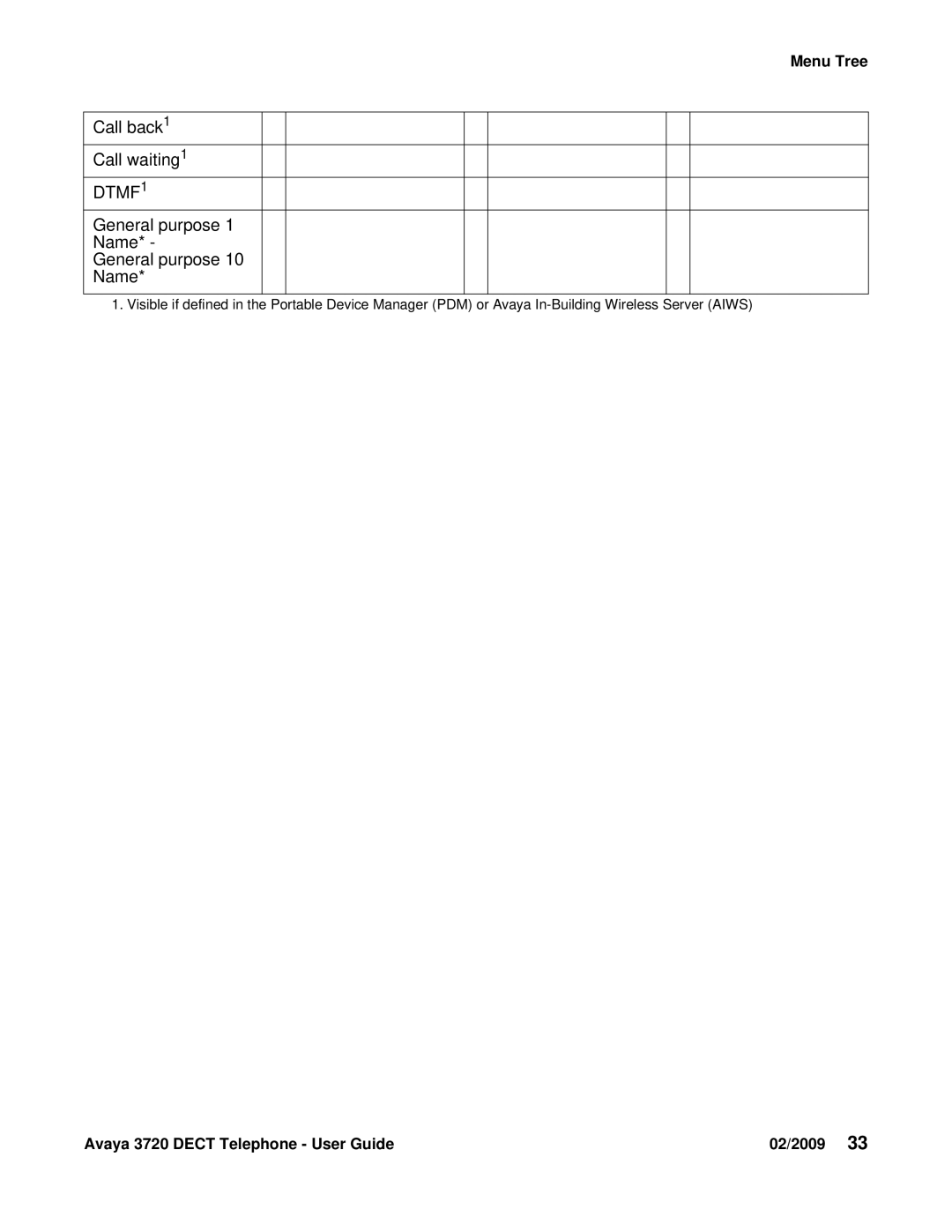 Avaya 3720 manual DTMF1 