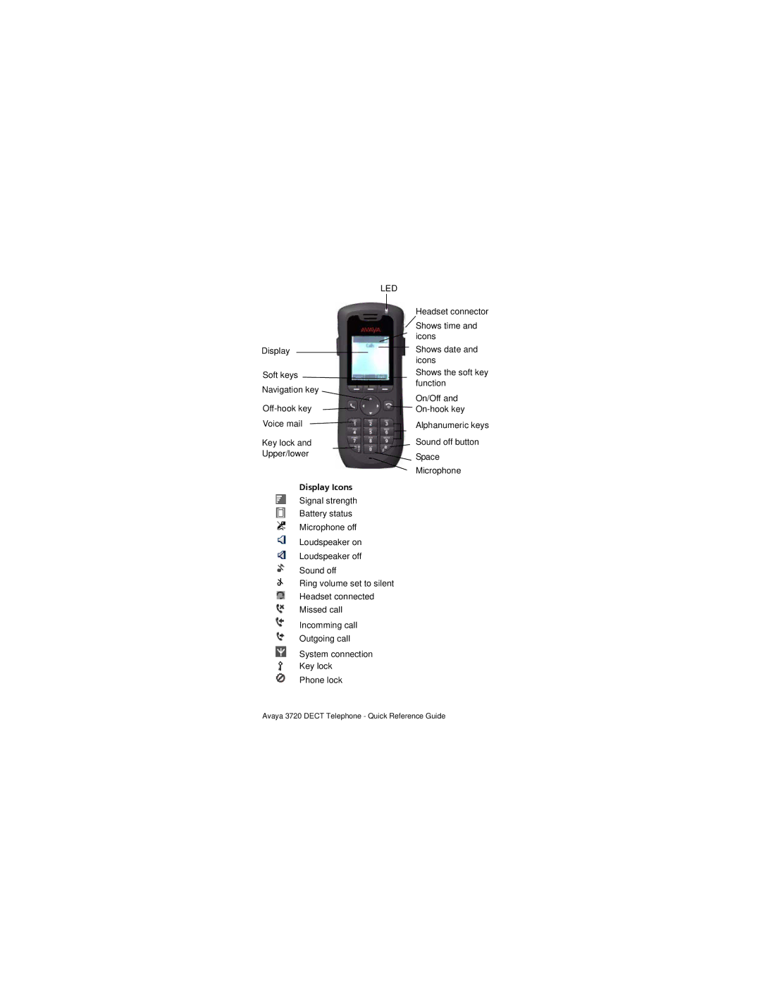 Avaya 3720 manual Display Icons 